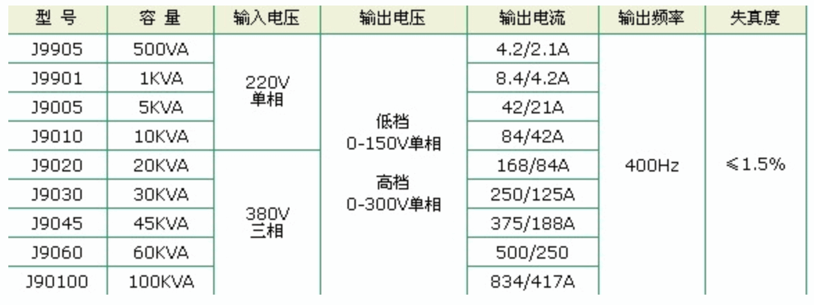 中频静止变频电源-芯城品牌采购网